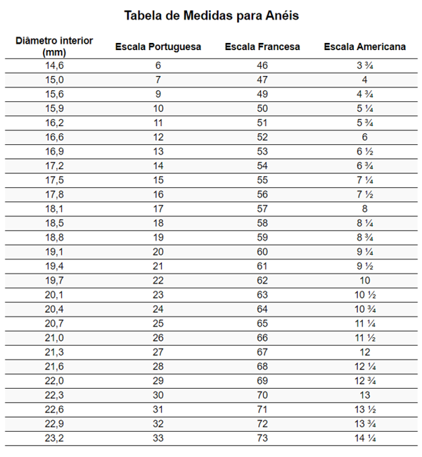 Tabela de Medidas para Anéis